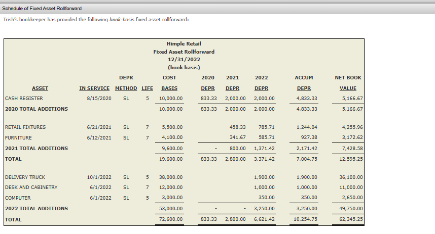 8-1 Trish Himple owns a retail family clothing store. Her store is