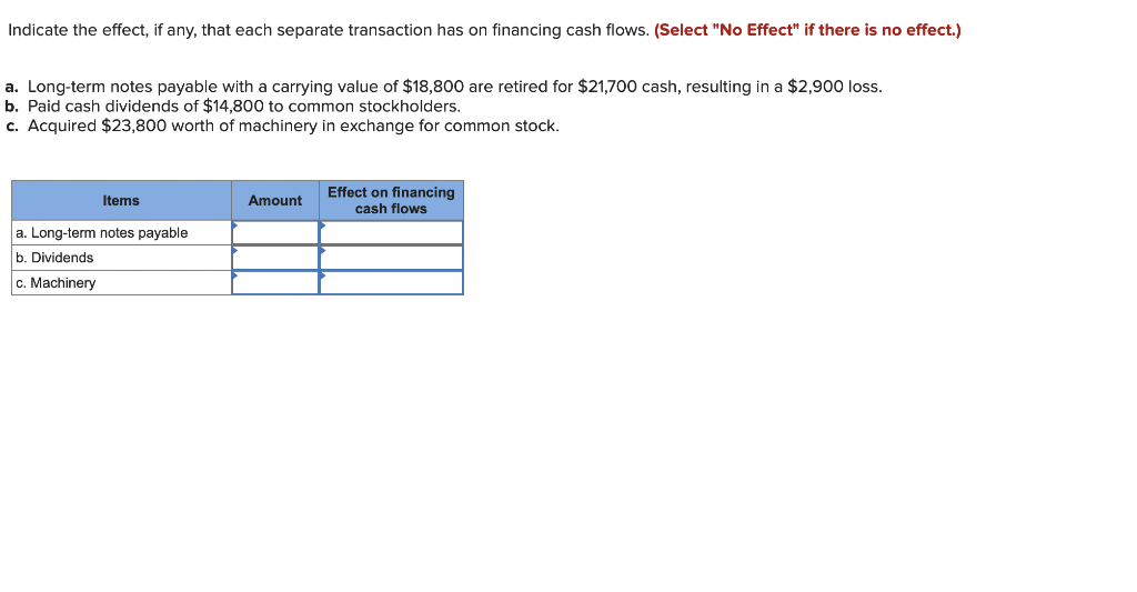 PLEASE HELP Indicate the effect, if any, that each separate transaction has