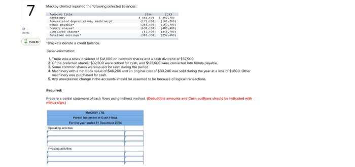 asap Mackey Limited reported the folowing selected balances: 7 ty Media Bonde