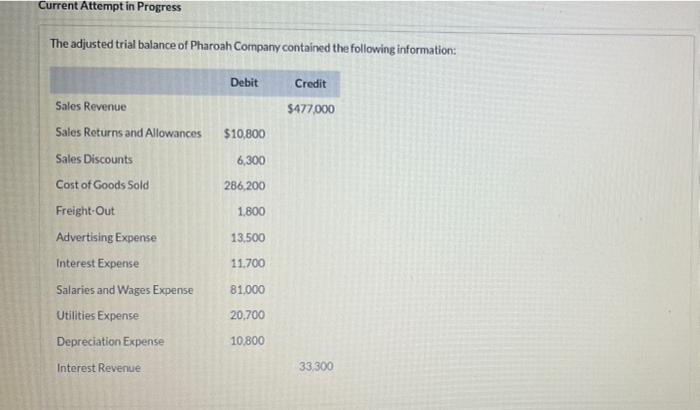 please help Current Attempt in Progress The adjusted trial balance of Pharoah