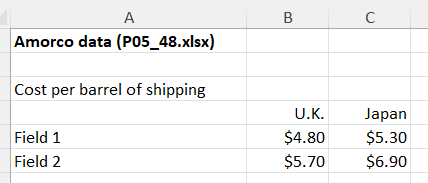 show all calculations and formula's. Screenshots of your work will be very