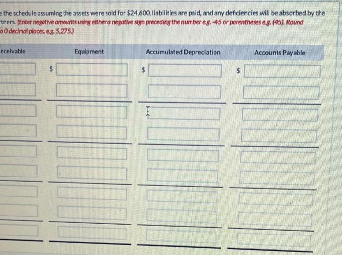 when the balances in the partnership's accounts were as follows: Item Cash