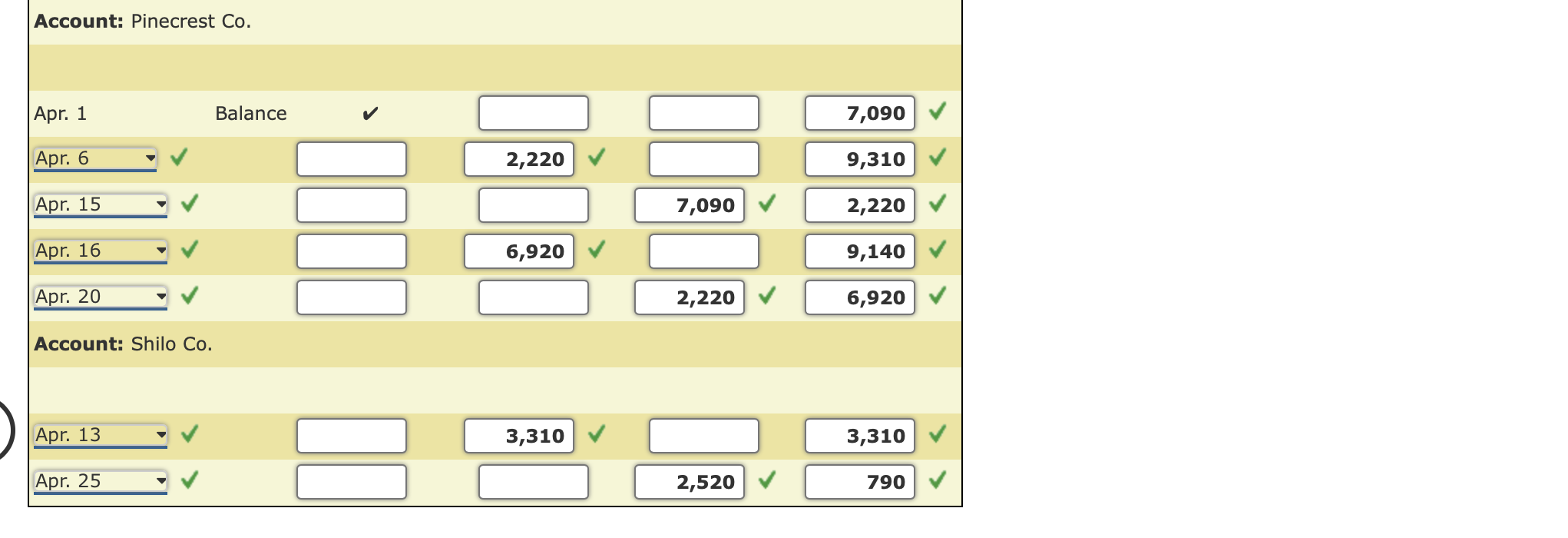 Ohr Co., $6,170. Apr. 5. Received cash from Mendez Co. for the