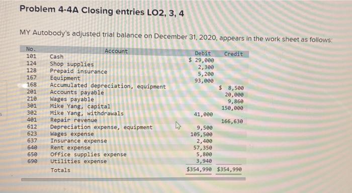 please do it fast Problem 4-4A Closing entries LO2, 3, 4 MY