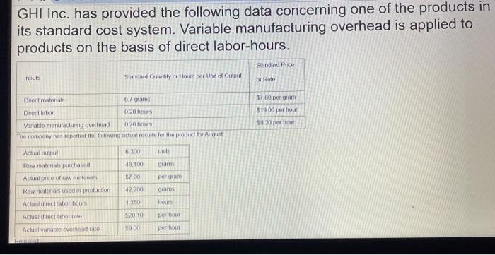 help asap GHI Inc. has provided the following data concerning one of