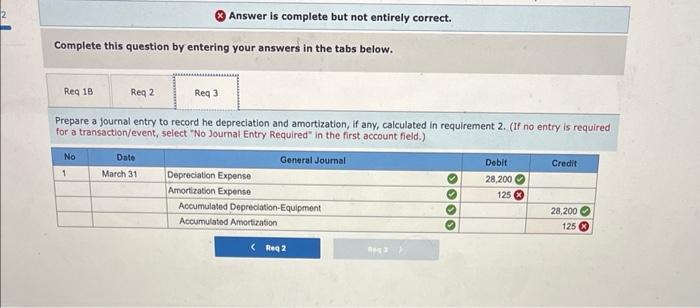 accumulated amortization is wrong more info here is provided Answer is complete