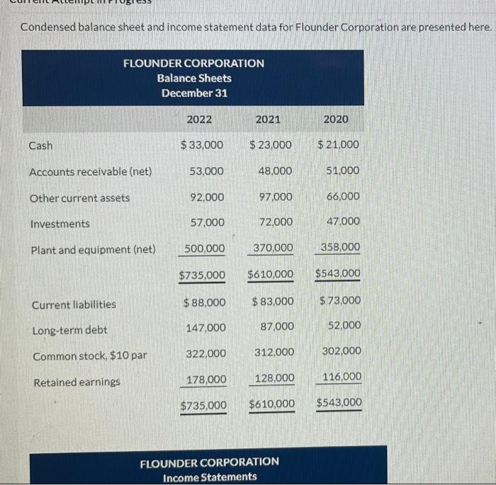 I will thumbs up the answer Condensed balance sheet and income statement