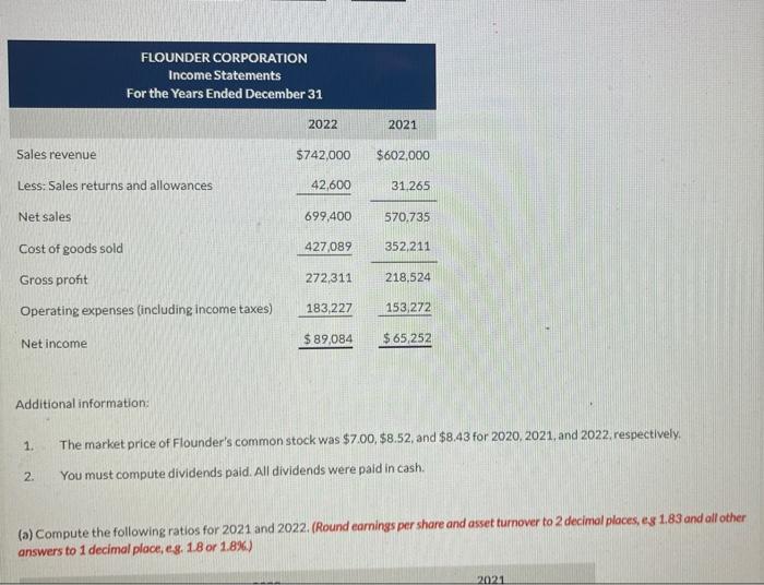 data for Flounder Corporation are presented here. FLOUNDER CORPORATION Balance Sheets December
