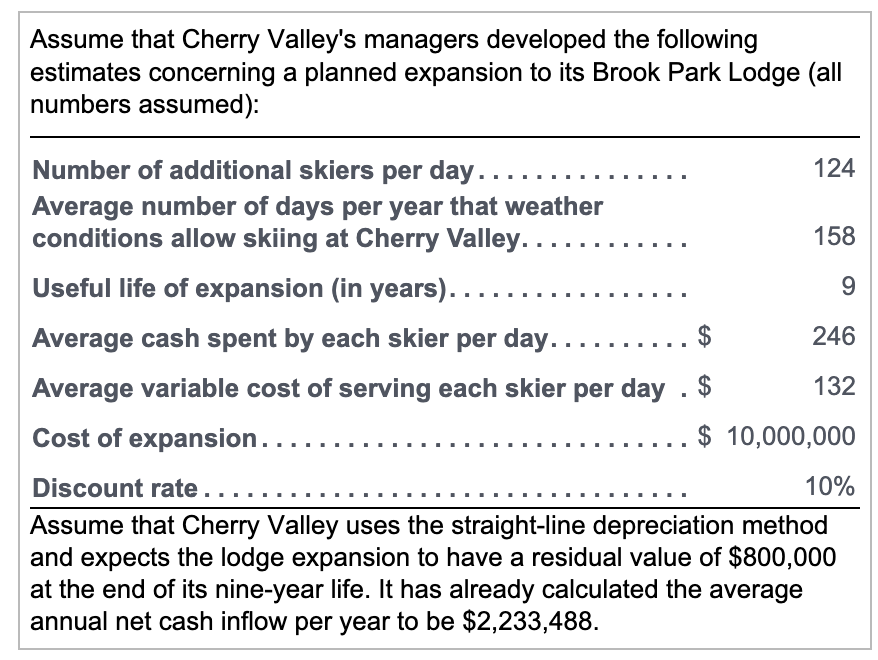 Consider how Cherry Valley, a popular ski resort, could use capital budgeting