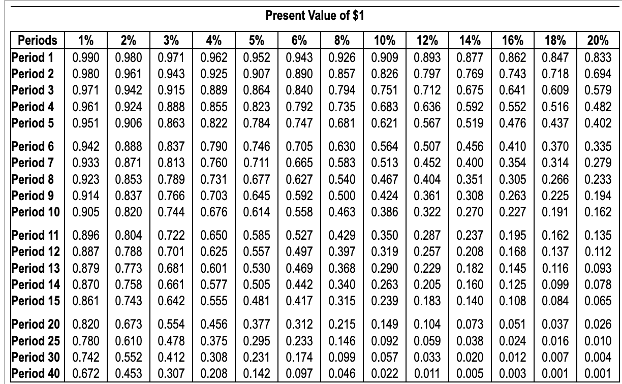 to decide whether the $10 million Brook Park Lodge expansion would be