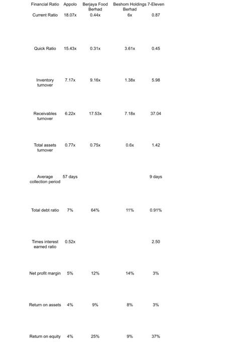  kindly help to answer the question with given data for 4
