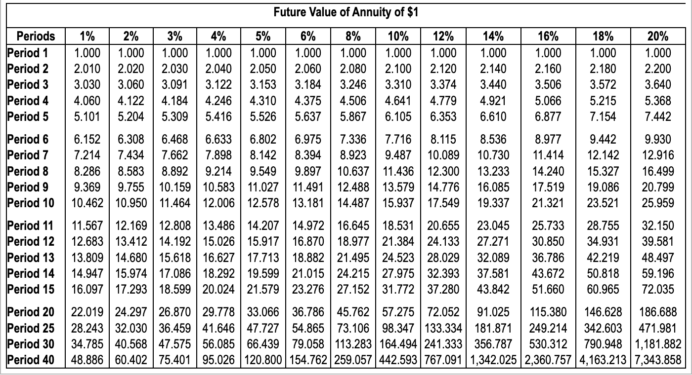a good investment. 1. What is the project's NPV? Is the investment