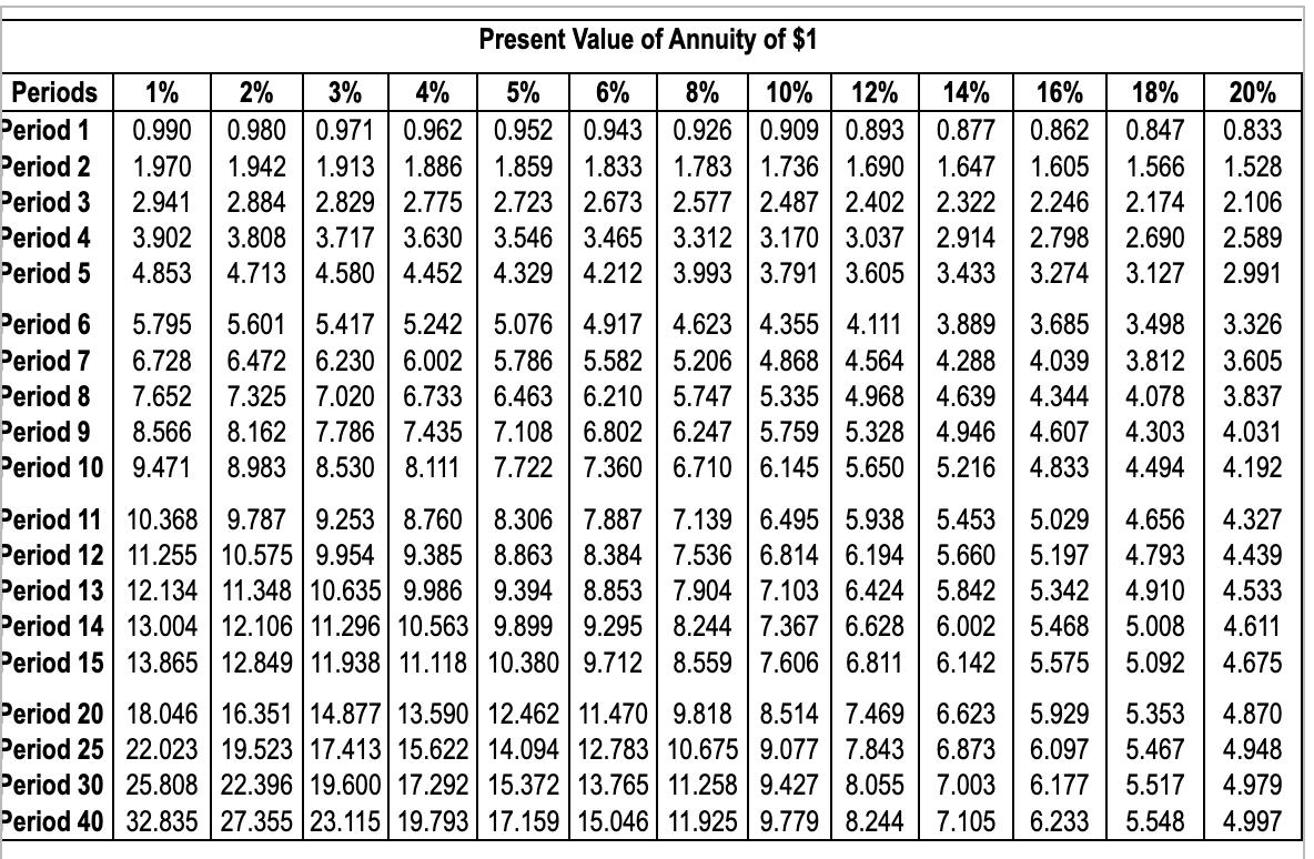 value. What is the project's NPV? Is the investment still attractive? Why