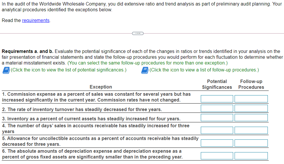  In the audit of the Worldwide Wholesale Company, you did extensive