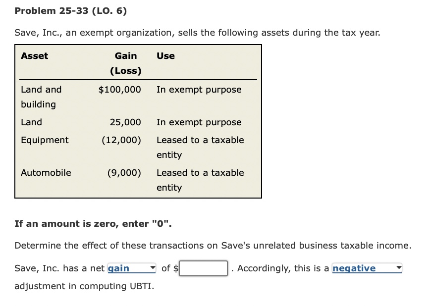  Problem 25-33(L0.6) Save, Inc., an exempt organization, sells the following assets