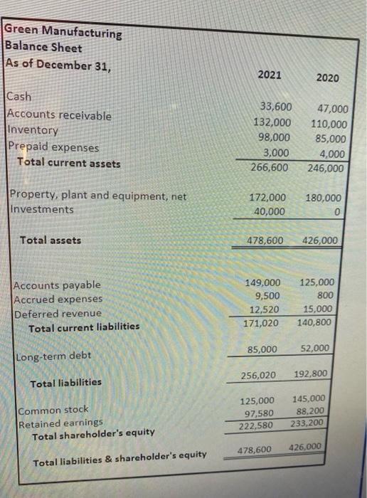 income statement and supporting information. Thanks For this question, you will prepare