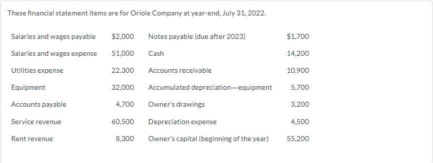 Question: Prepare an owners equity statement for the year. The owner did