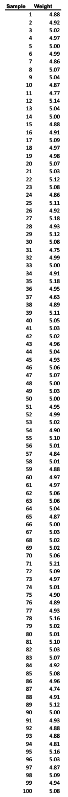 You're being tasked to inspect the production process for any issues with