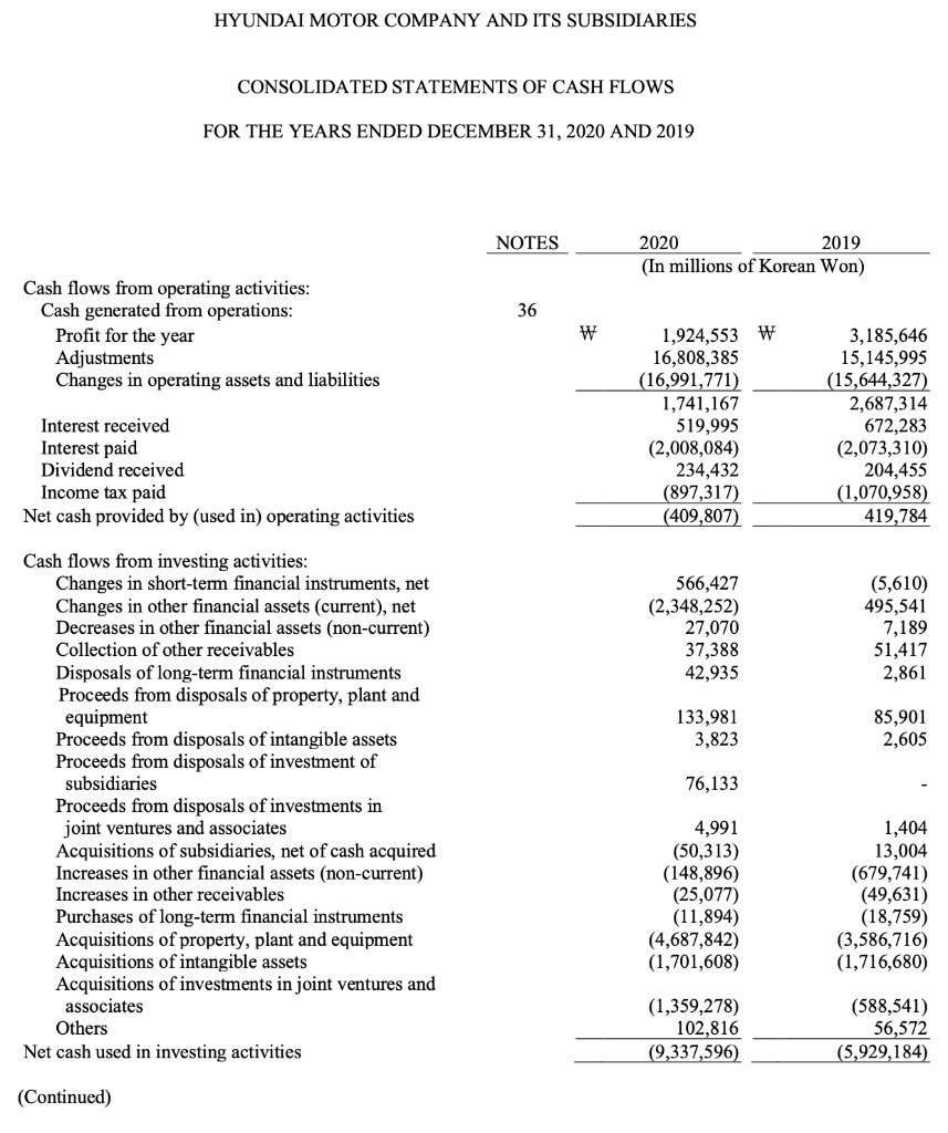  Select three specific items from the Statement of Cash Flows of
