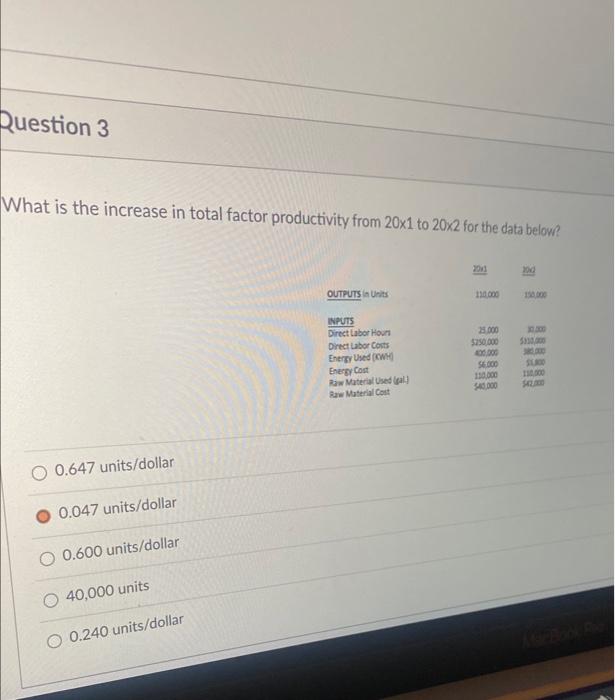 Please hurry! What is the increase in total factor productivity from 201
