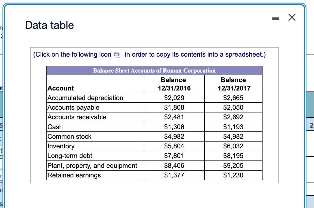 Need help with question a-d J S - Data table (Click on