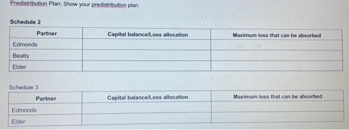 and liquidate its business property. A balance sheet drawn up at this