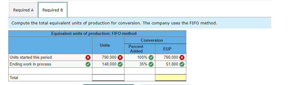 reports the following: Conversion Percent Complete 90% Beginning work in process inventory