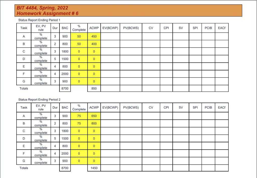 graph. c. Plot the projects EV, ACWP vs. time period on a