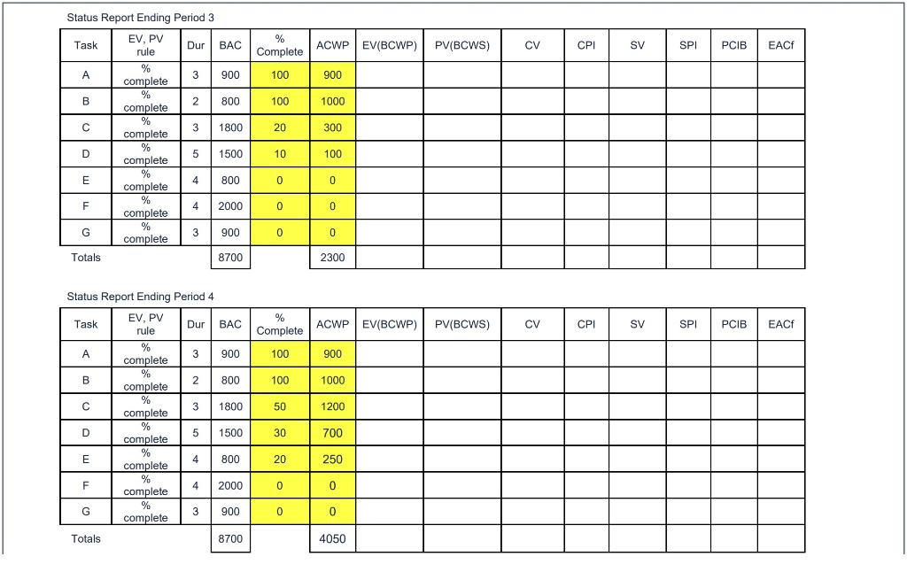 single graph. d. Explain to the owner your assessment of the project