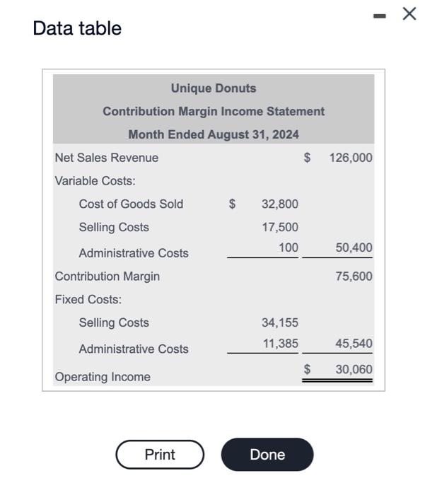 three dozen custard-filled donuts. A dozen plain don $3.40, with total variable
