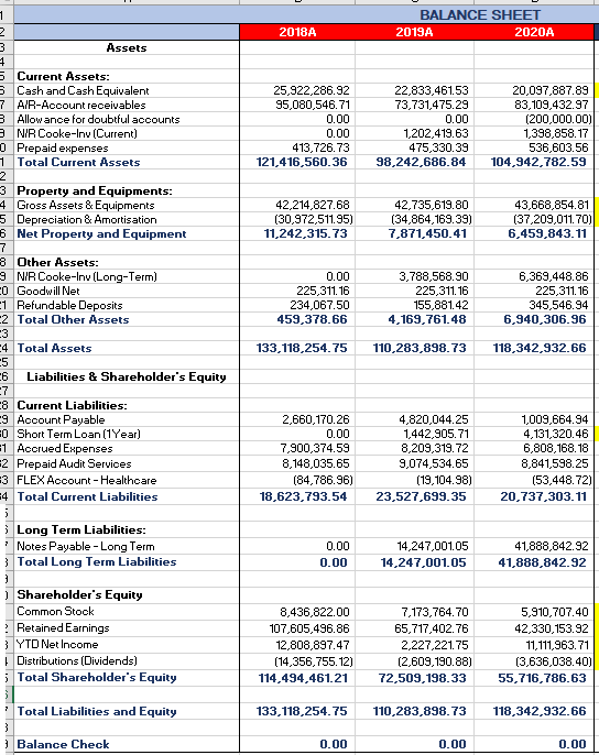 and the Income Statement are provided below: INCOME STATEMENT 2018A 2019A 2020A