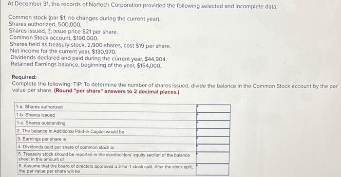 of Kozmetsky Corporation provided the following selected and incomplete data: Common stock