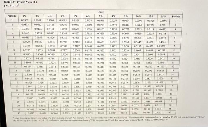 (PV of \$1. FV of \$1, PVA of \$1, and FVA of