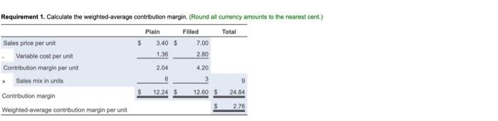 cost of $1.36 per dozen. A dozen custard-filled donuts sells for $7.00,