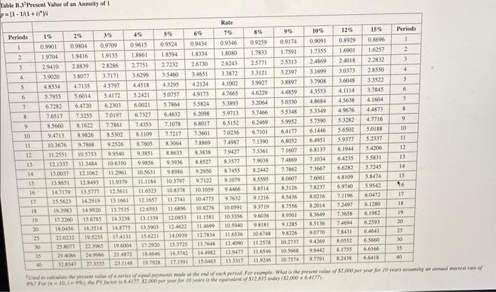 you have to deposit today if you wanted to have $60,000 in