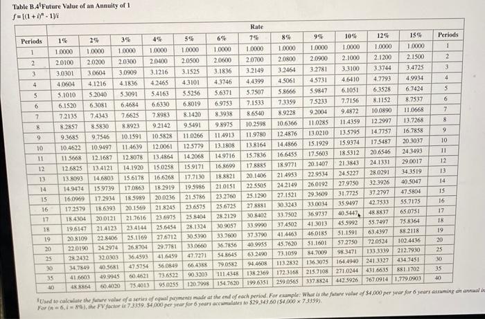 four years? Annual interest rate is 9%. b. Assume that you are