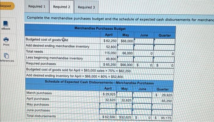 March 31: Cash Accounts receivable Inventory Building and equipment, net Accounts payable