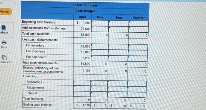 Common stock Retained earnings a. The gross margin is 25% of sales.