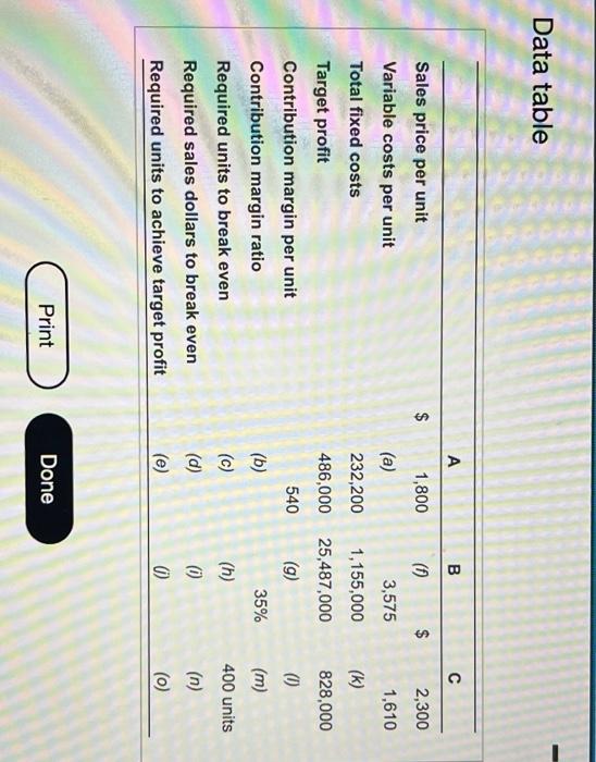 following table: (Click the icon to view the table.) Compute the missing