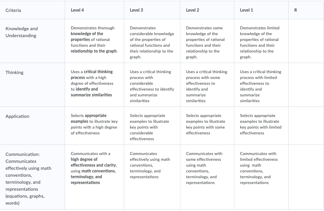 submit it to the dropbox. Journal In this activity, you learned how