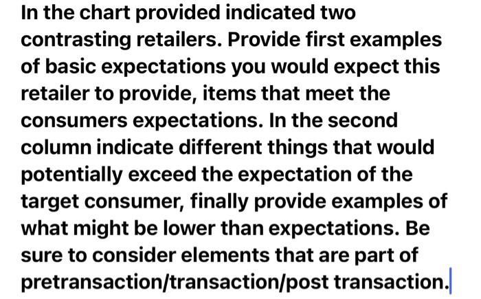  In the chart provided indicated two contrasting retailers. Provide first examples