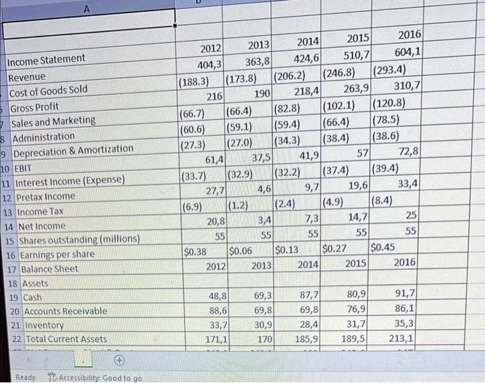 statement data and stock price data for Mydeco Corp Suppose Mydeco's costs