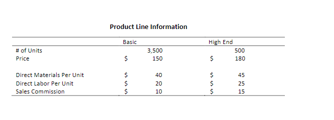 conclude their education three years ago and started a small business. Their