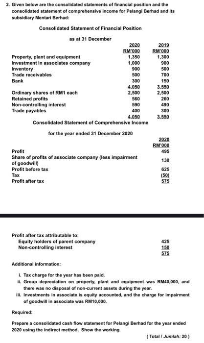 please someone pro 2. Given below are the consolidated statements of financial