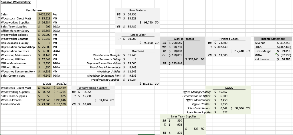Answer all questions with multiple choice: A. COGS would increase and Net