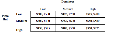 (1) The payoff table below demonstrates a pricing decision game between two
