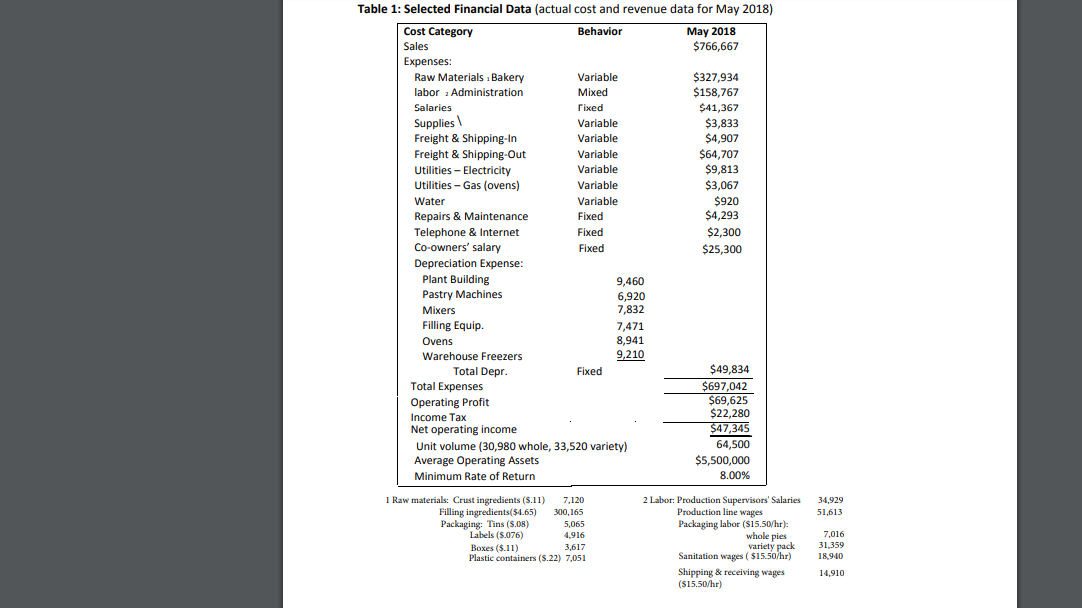 If you need to make assumptions in order to complete the sheet