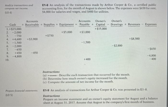 Need help on E1-8 E1-9.Thank you!! a Analyse transactions and compute ne