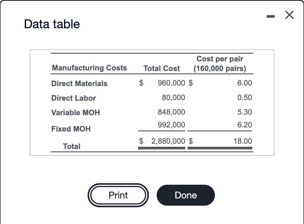Please help, do 1 and 2 - X Data table Manufacturing Costs