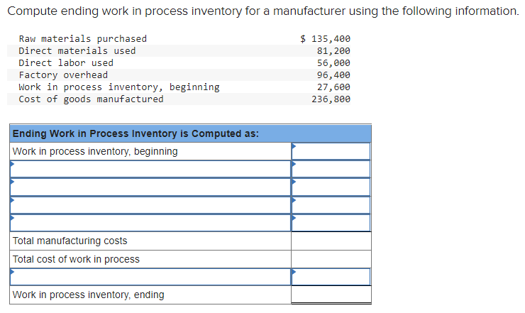 Compute ending work in process inventory for a manufacturer using the following